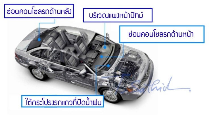 ซ่อน gps ในรถ ตรงไหนดี