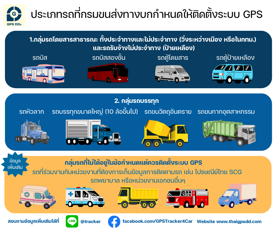 ประเภทรถที่กรมขนส่งทางบกกำหนดให้ติดตั้งระบบ GPS