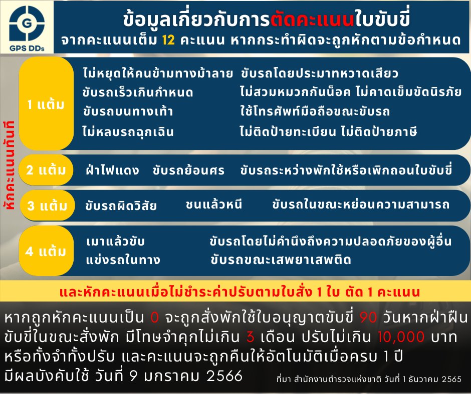 ข้อมูลเกี่ยวกับการตัดคะแนนใบขับขี่