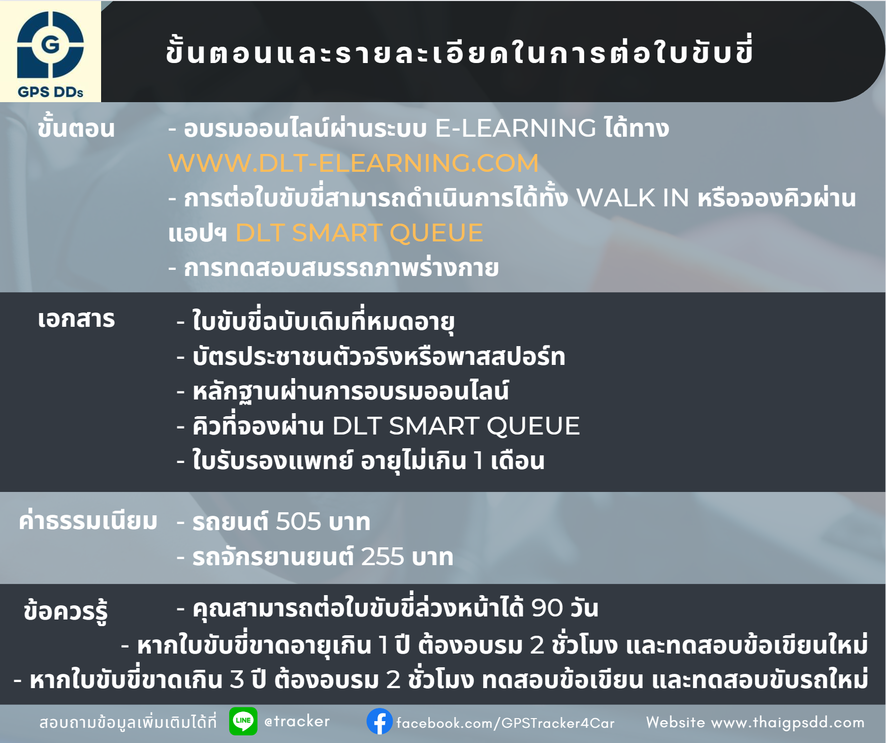 ขั้นตอนและรายละเอียดในการต่อใบขับขี่ ปี 2566