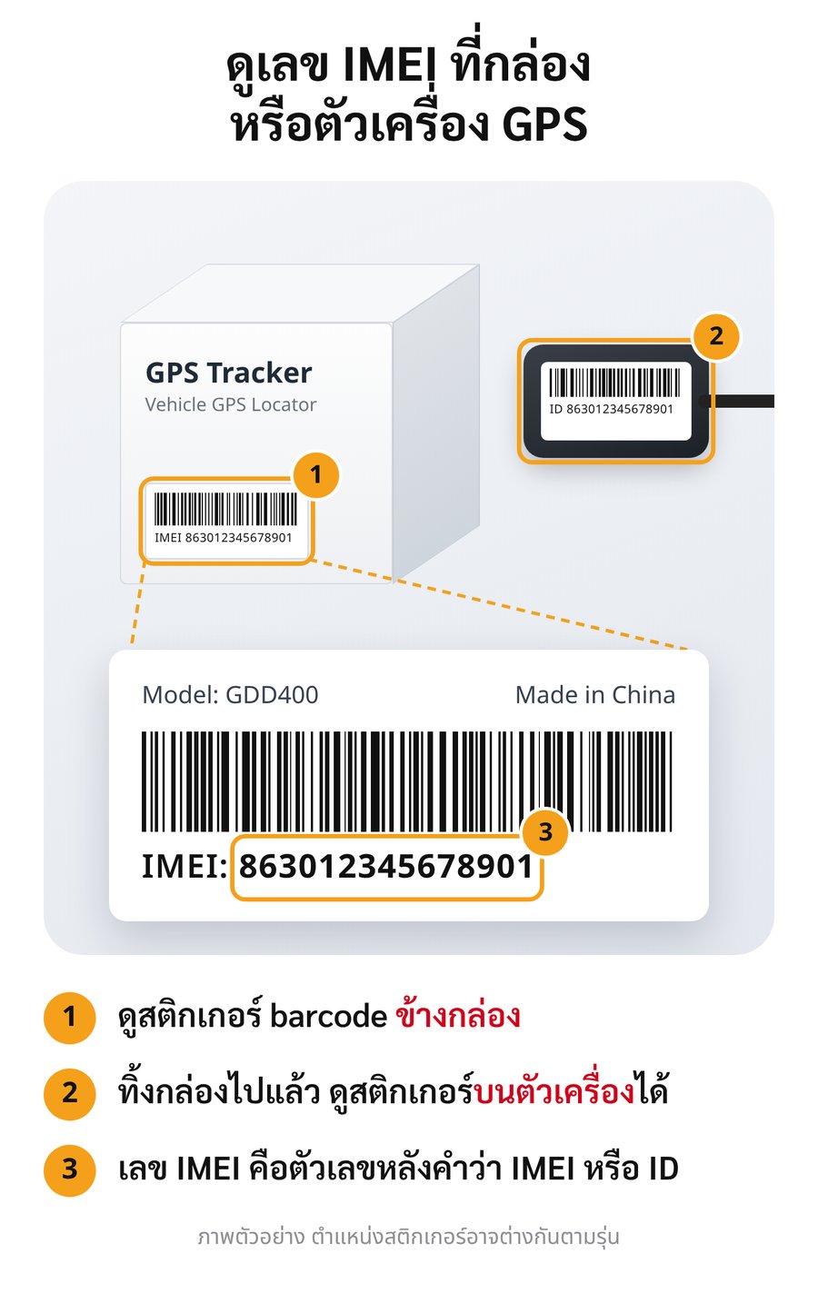 ตำแหน่งเลข IMEI บนกล่องและตัวเครื่อง GPS